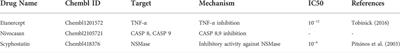 System level modeling and analysis of TNF-α mediated sphingolipid signaling pathway in neurological disorders for the prediction of therapeutic targets